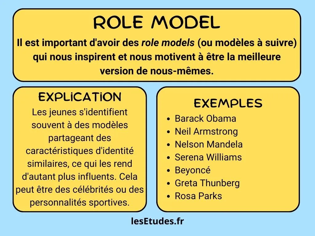 Role model : explication et exemples