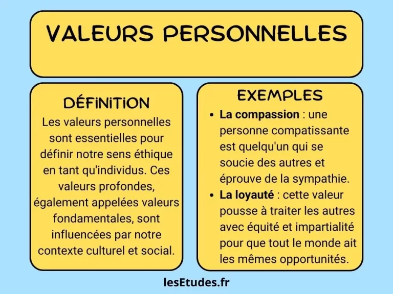 Valeurs personnelles : définition et exemples