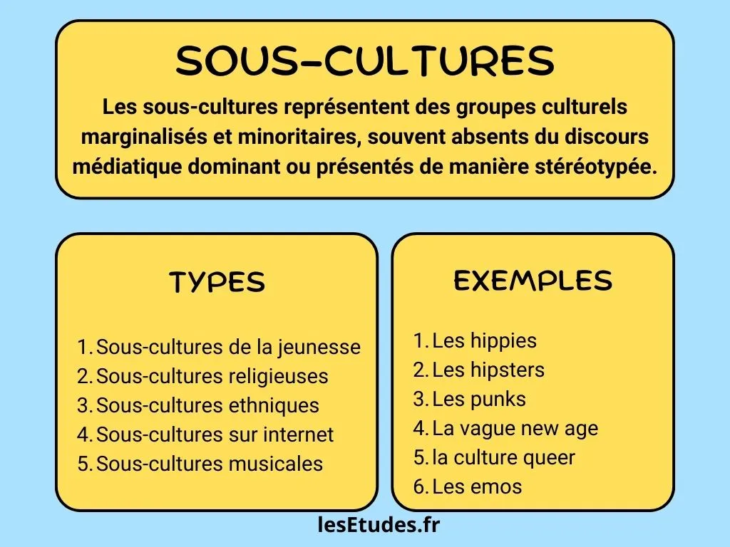 Sous-cultures : types et exemples