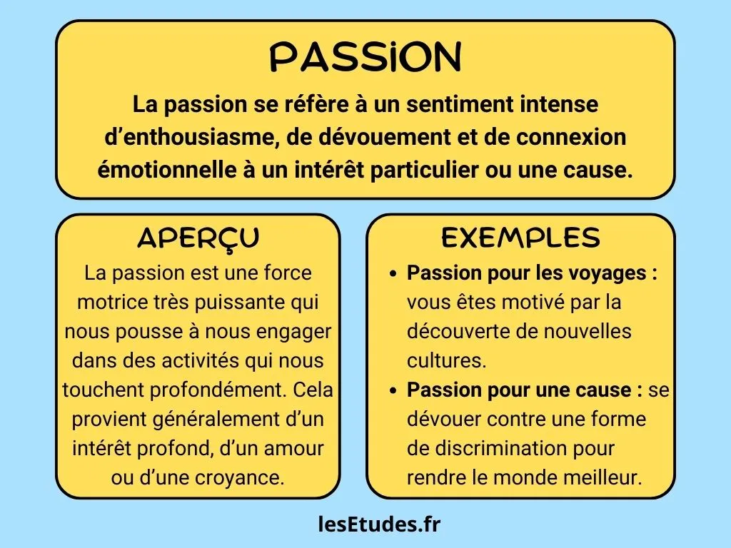 Passion : aperçu et exemples