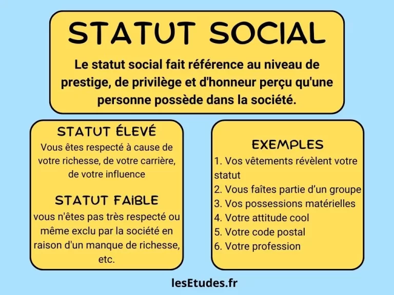 Statut social : explication et exemples