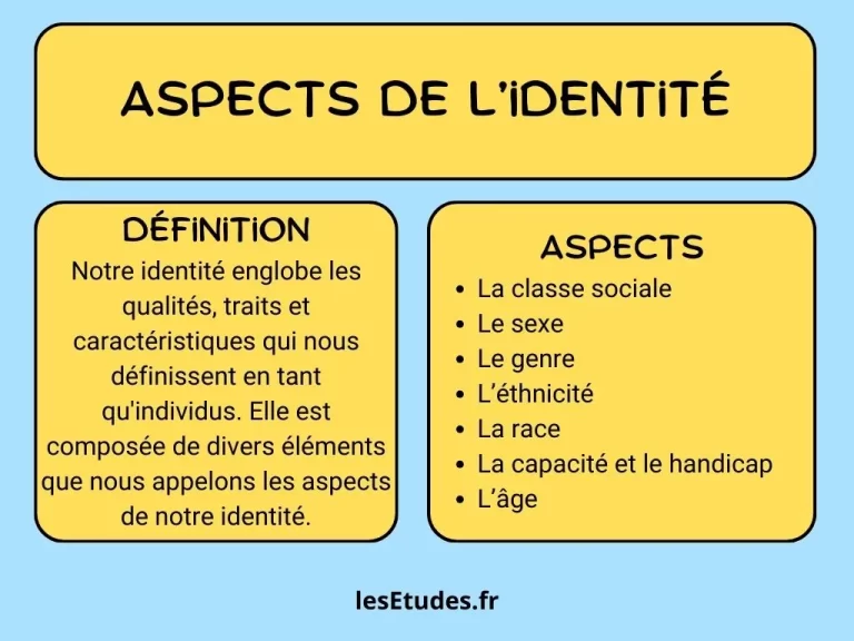 Aspects de l'identité : définition et exemples