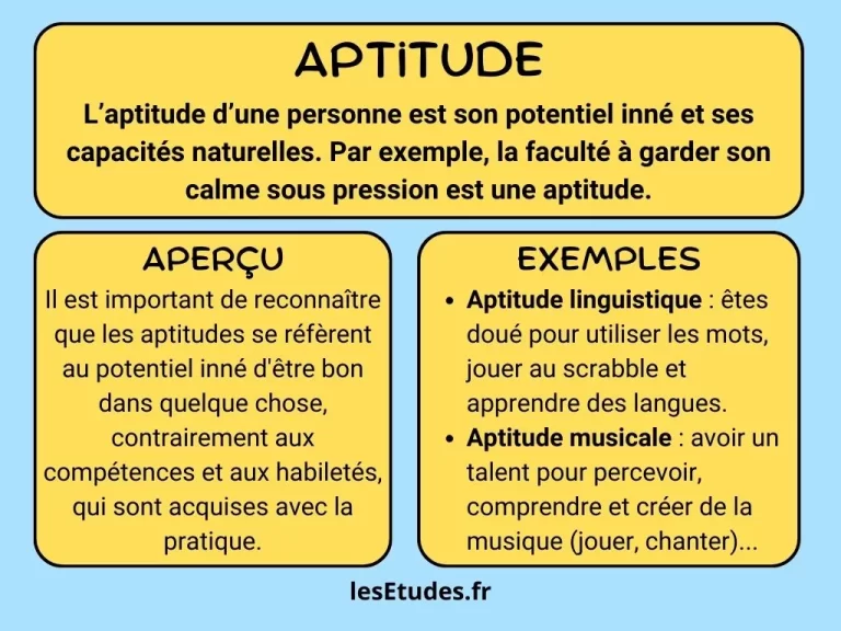 Aptitude : aperçu et exemples