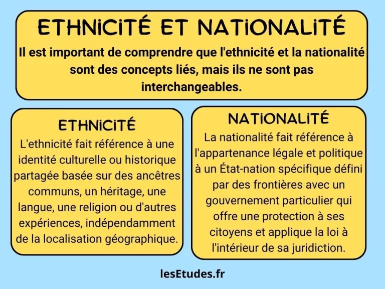 Ethnicité et nationalité : aperçu et exemples