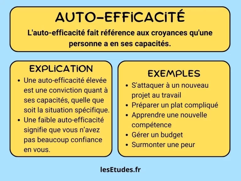 Auto-efficacité : explication et exemples
