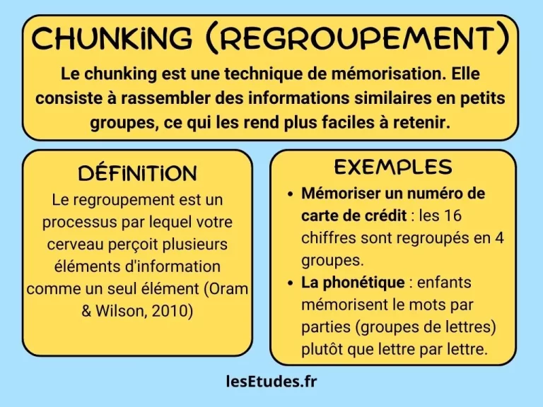 Chunking : définition et exemples