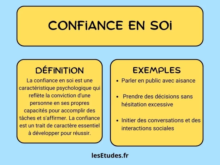 Confiance en soi : définition et exemples