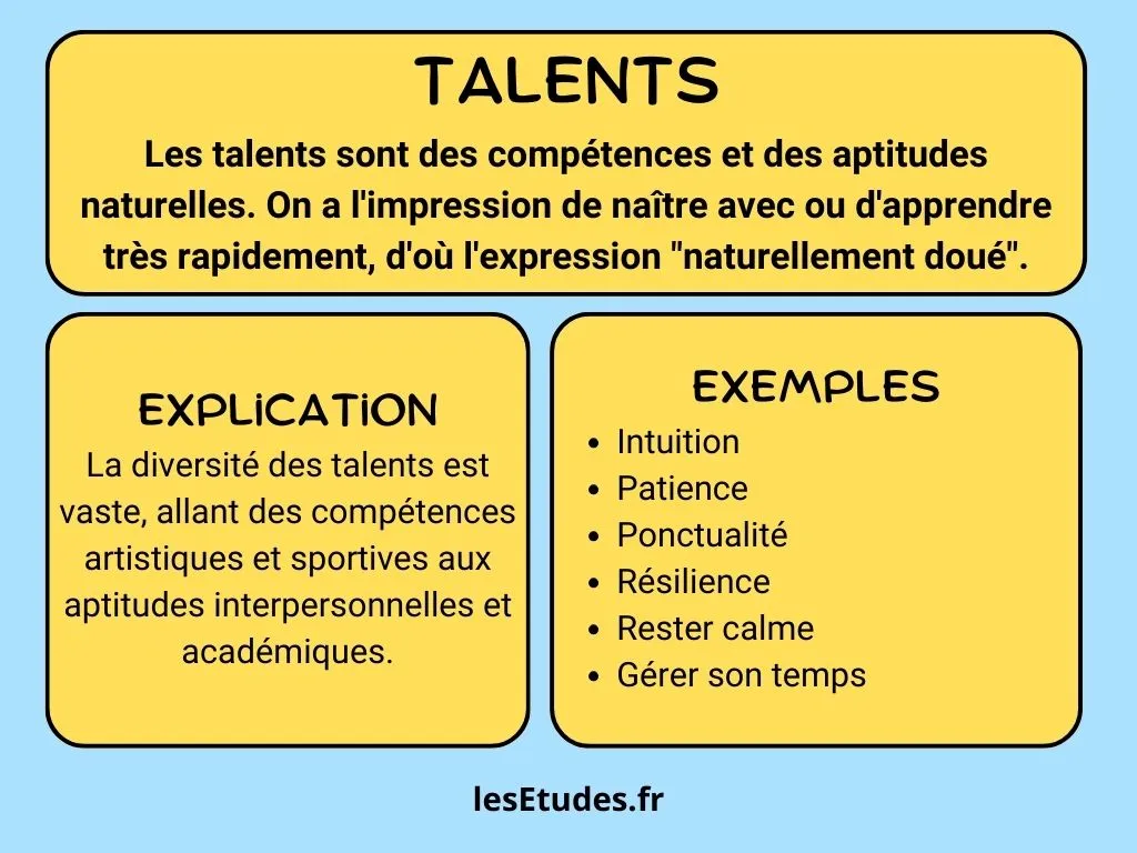 Talents : explication et exemples