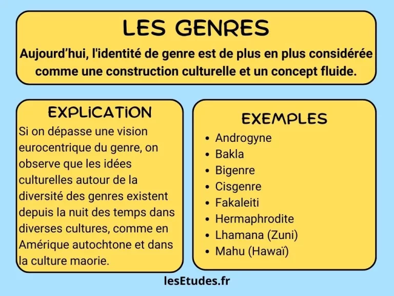 Genres : explication et exemples