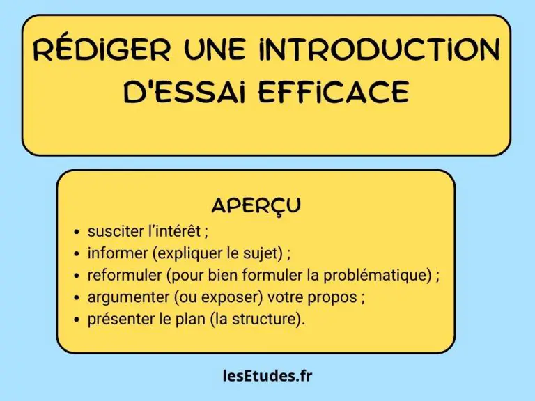 Rédiger une introduction d'essai efficace
